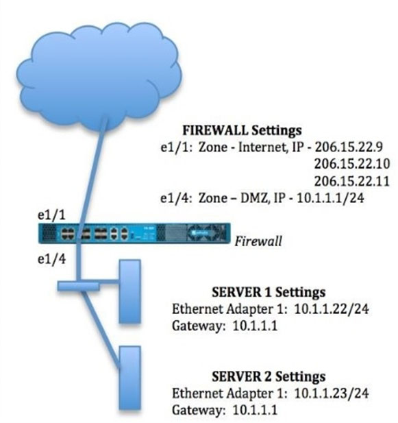 Palo Alto Networks PCNSE Exam - Questions and Answers Sns-Brigh10